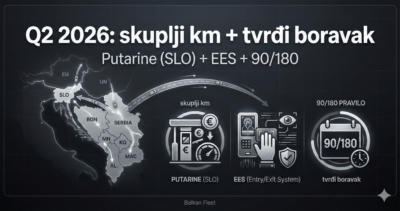 Tri nova trenja na EU koridorima: putarine + EES + 90/180 – šta to menja vaš sledeći kvartal