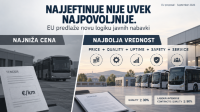 Najniža cena više nije dovoljna: šta novi EU predlog menja u transportnim tenderima