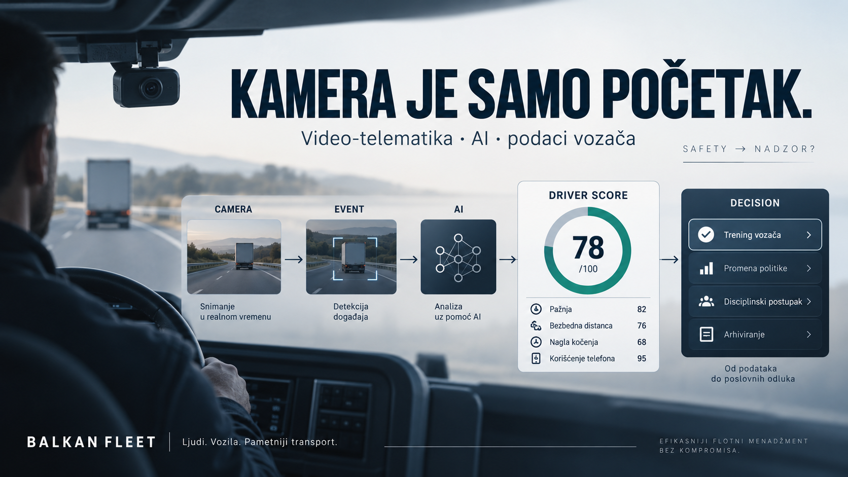 Kamera vidi prekršaj. AI ocenjuje vozača. Gde prestaje safety, a počinje nadzor?